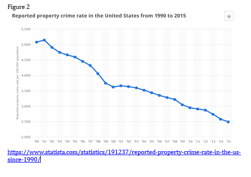 crime-module